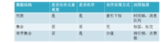 Redis数据类型 - 图7