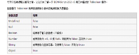 JS&jQuery[笔记] - 图20