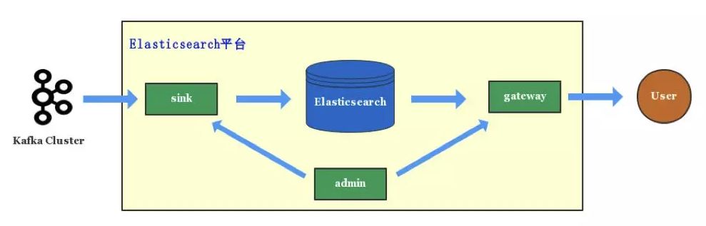 Elasticsearch 在各大互联网公司大量真实的应用案例！ - 图6