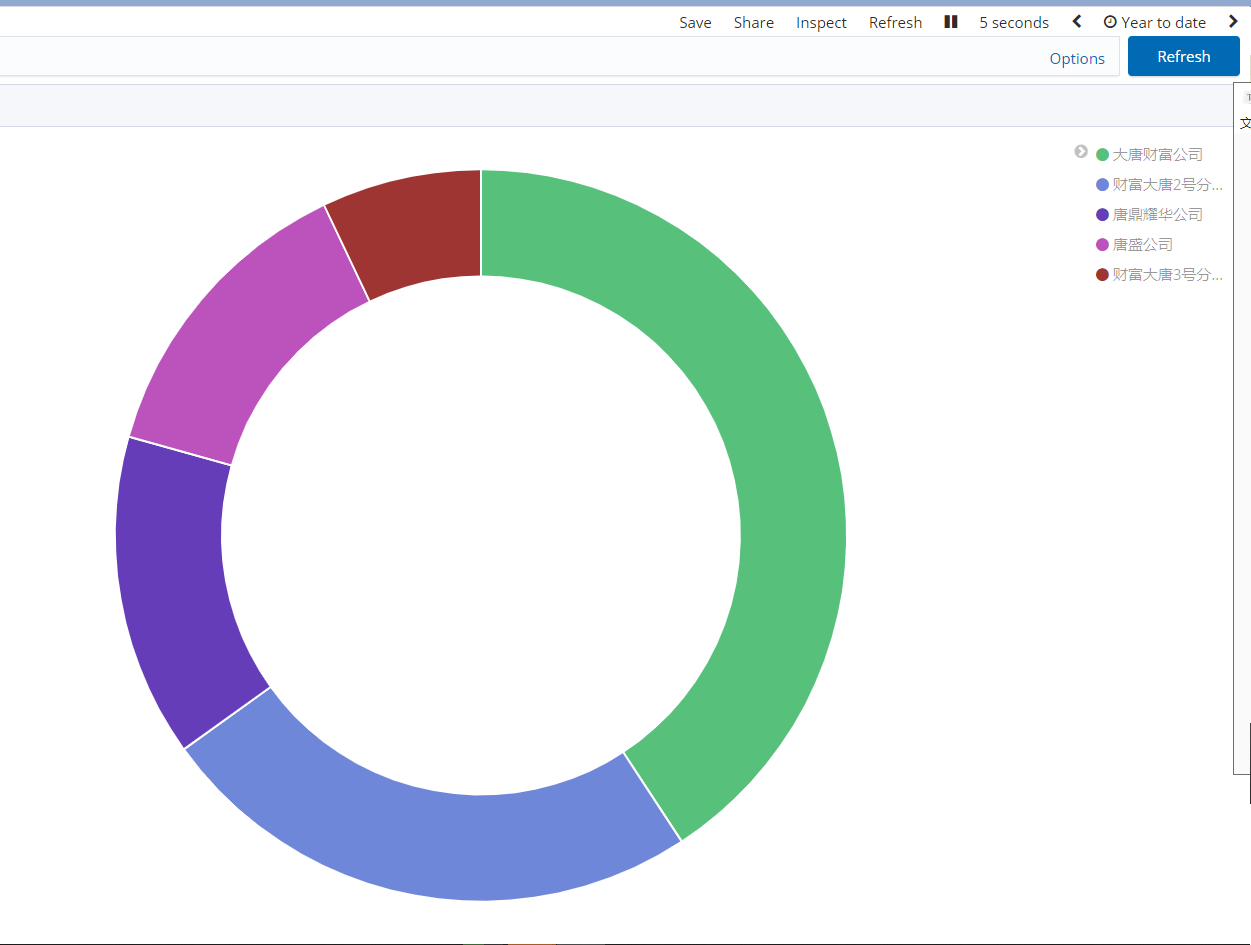 kibana使用饼状图根据某个字段进行分析 - 图8