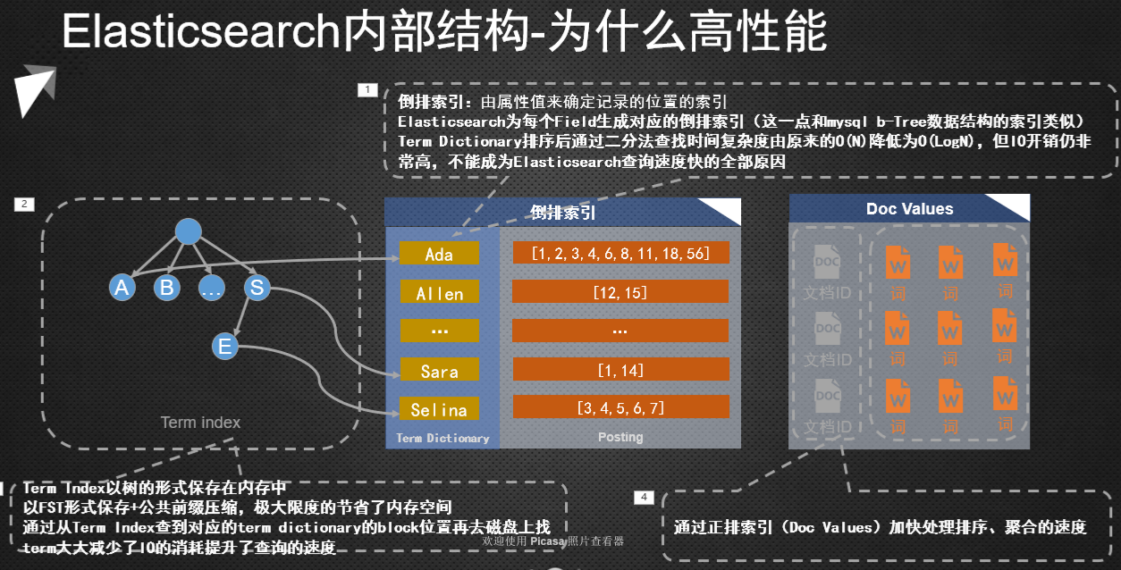 ElasticSearch概念 - 图2