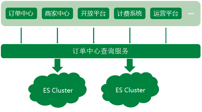 Elasticsearch 在各大互联网公司大量真实的应用案例！ - 图1