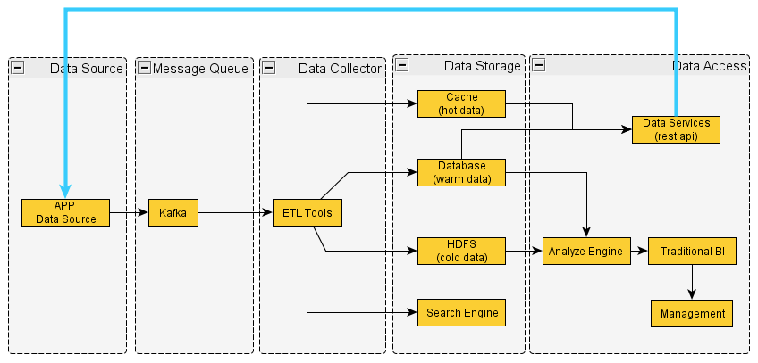 Elasticsearch 在各大互联网公司大量真实的应用案例！ - 图3