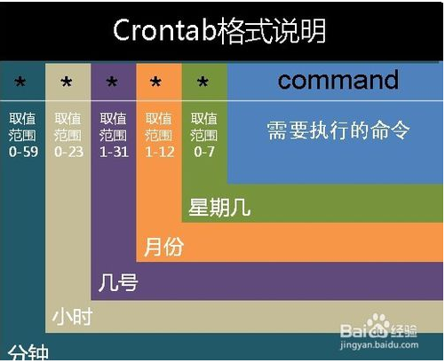 02.[Linux]命令 - 图18
