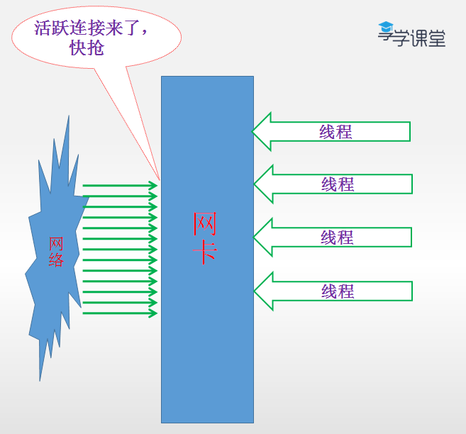 01.[Nginx]概念 - 图3