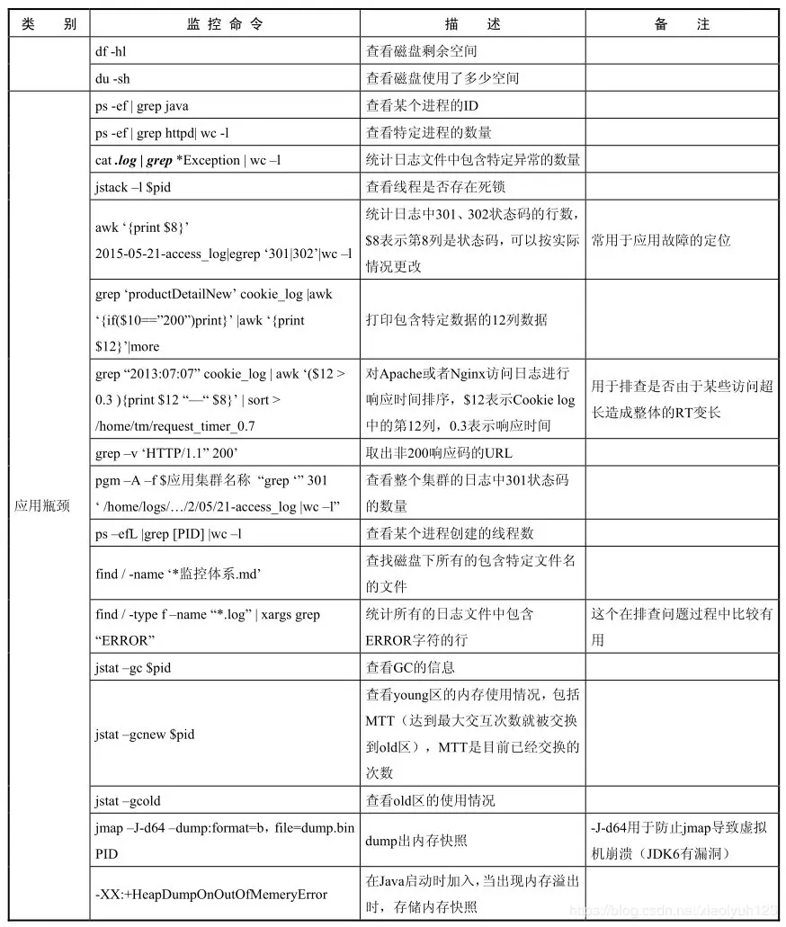 线上问题排查常用命令 - xiaolyuh的个人空间 - OSCHINA - 中文开源技术交流社区 - 图3