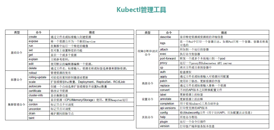 Kubectl 常用命令大全 - 图1