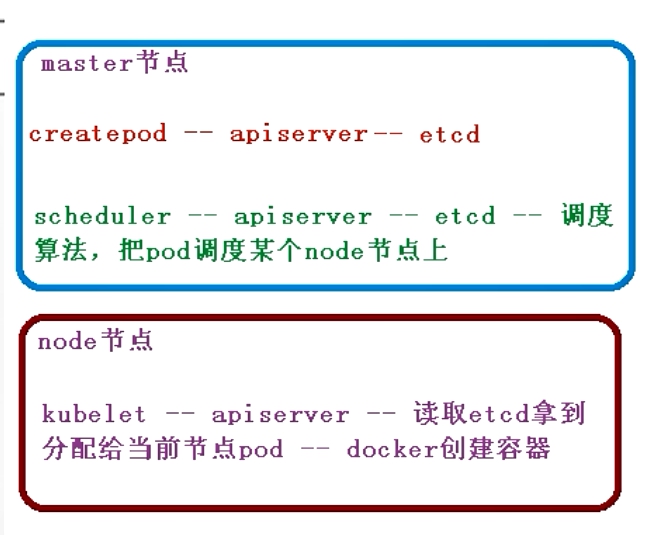 Kubernetes的Pod的一些概念 - 图6