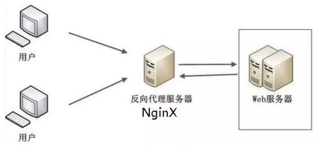 02.[Nginx]使用 - 图27