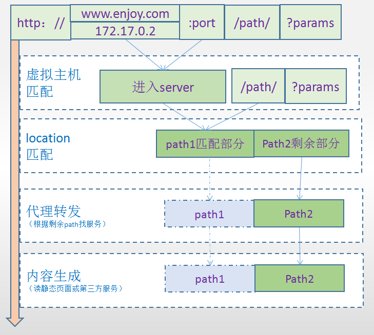 02.[Nginx]使用 - 图5