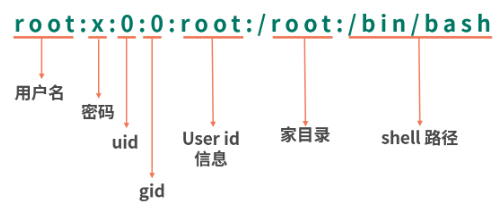01.[Linux]权限 - 图7