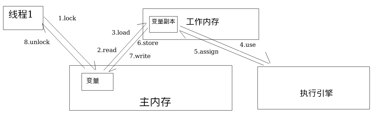 Java线程的实现基础 - 图8