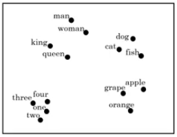 5-2 自然语言处理与词嵌入 - 图2