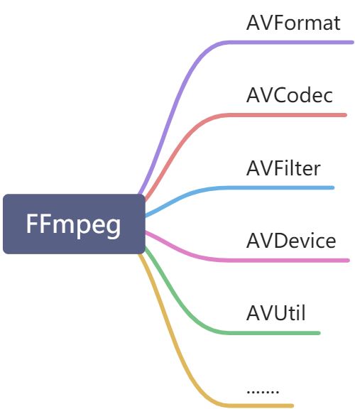 FFmpeg 初识 - 图1