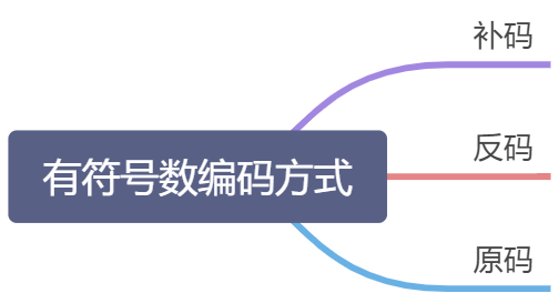 信息的表示和处理-笔记 - 图18