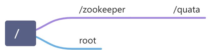 数据模型 znode 结构详解 - 图1