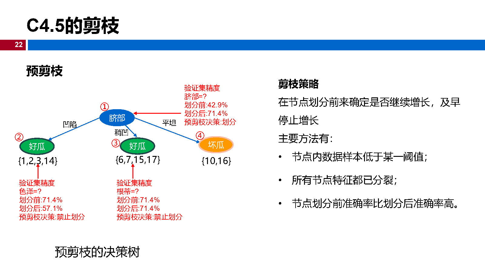 07机器学习-决策树_Page22.jpg