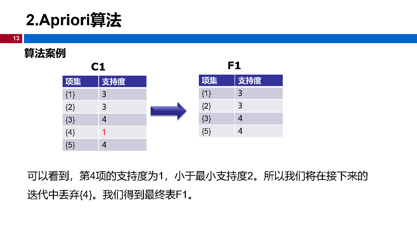 12机器学习-关联规则_Page13.jpg