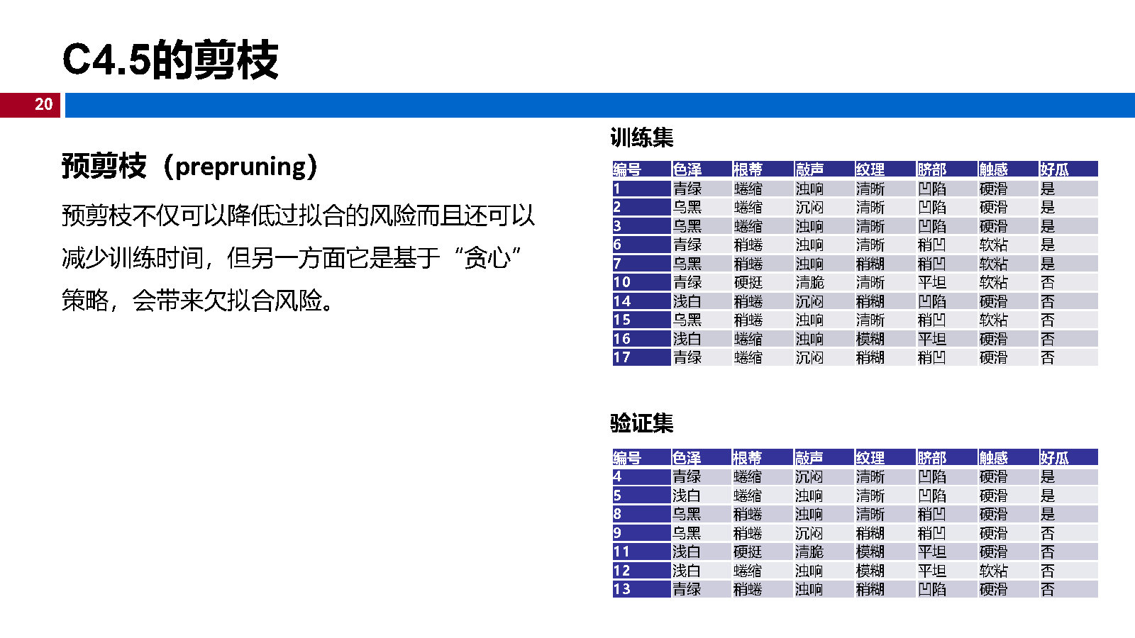 07机器学习-决策树_Page20.jpg