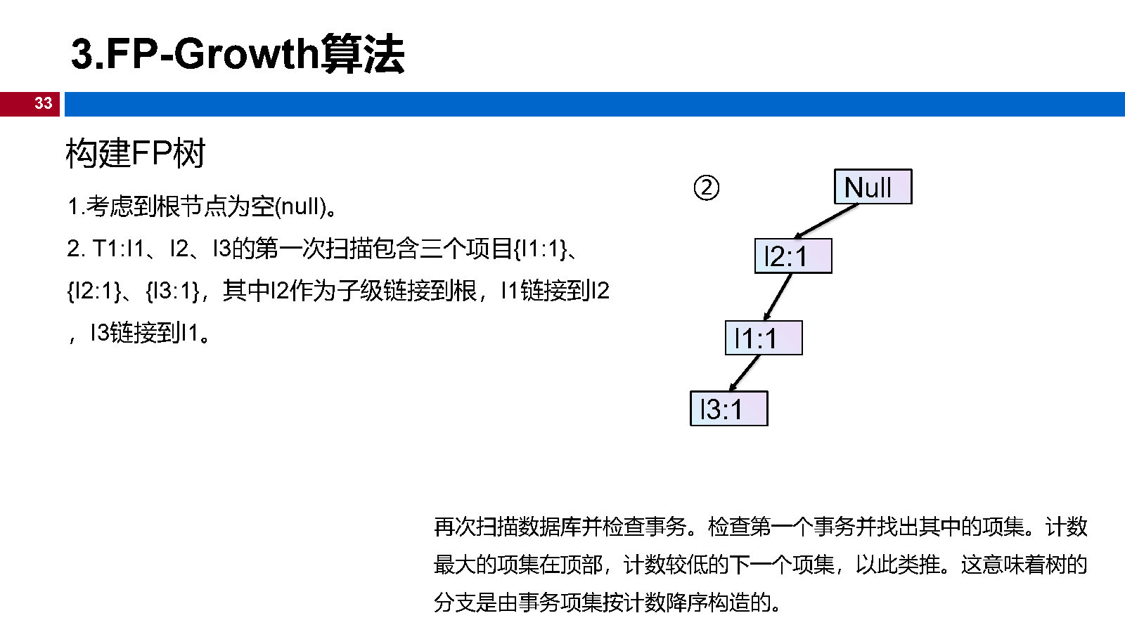 12机器学习-关联规则_Page33.jpg