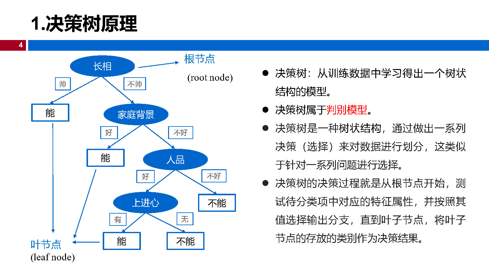 07机器学习-决策树_Page4.jpg