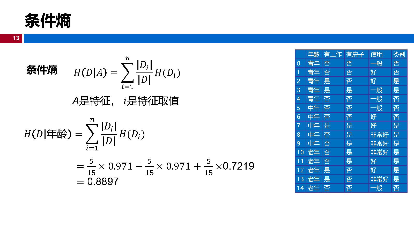 07机器学习-决策树_Page13.jpg