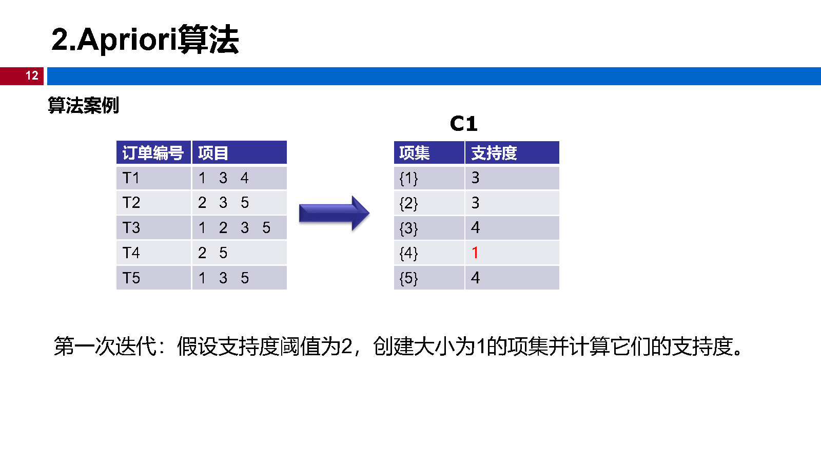 12机器学习-关联规则_Page12.jpg