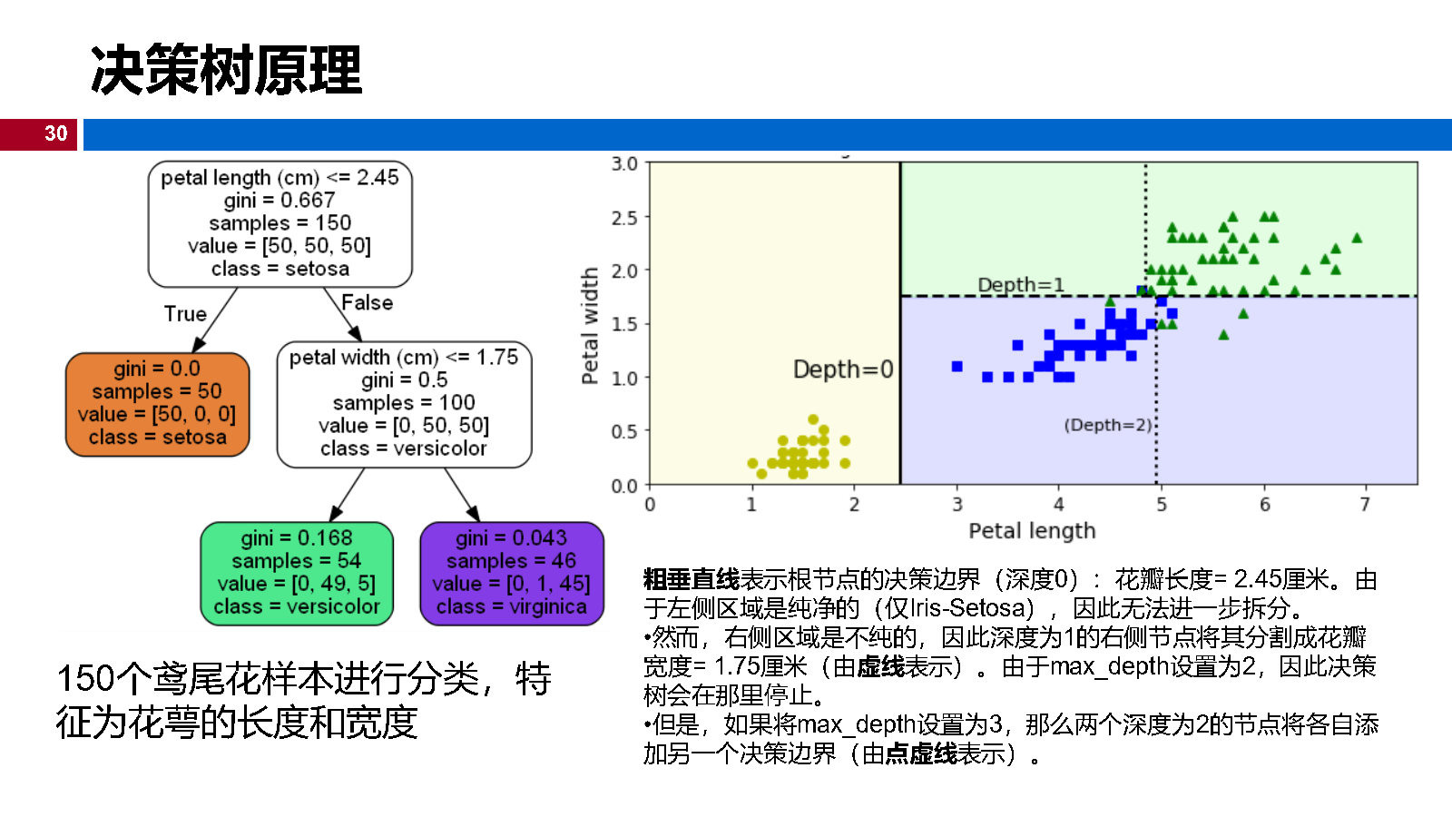07机器学习-决策树_Page30.jpg