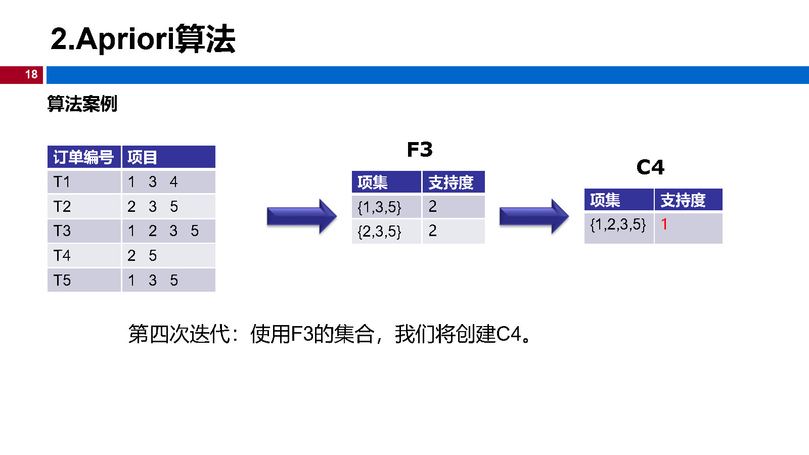 12机器学习-关联规则_Page18.jpg