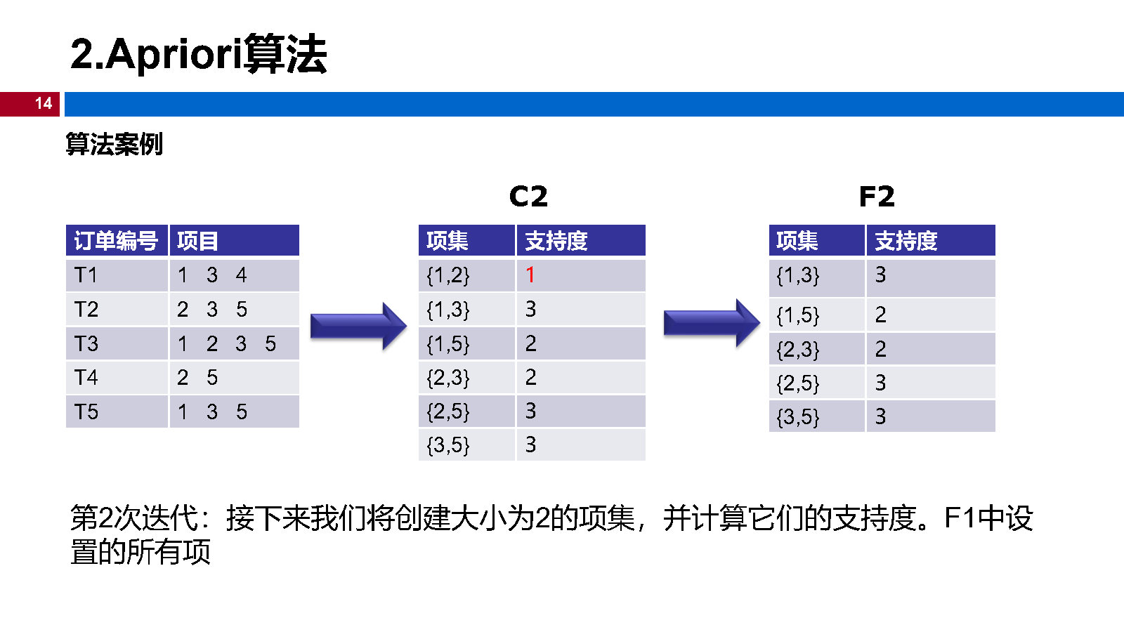 12机器学习-关联规则_Page14.jpg