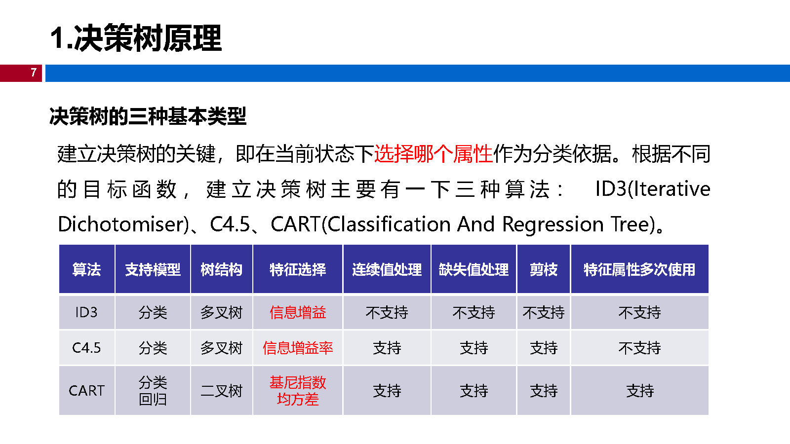 07机器学习-决策树_Page7.jpg