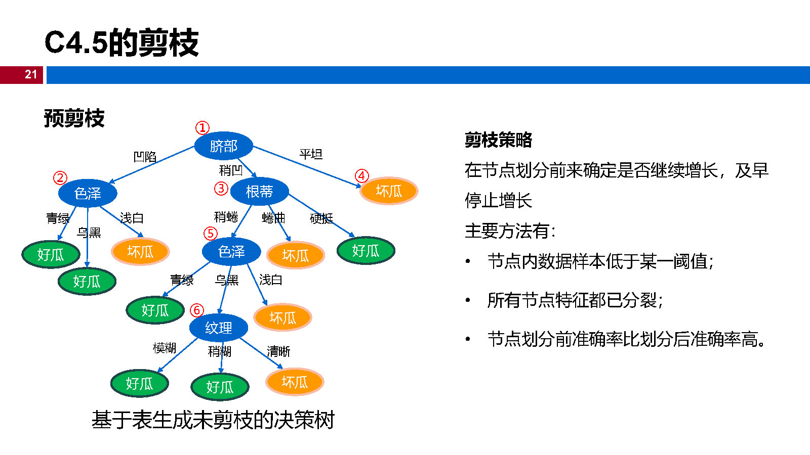 07机器学习-决策树_Page21.jpg