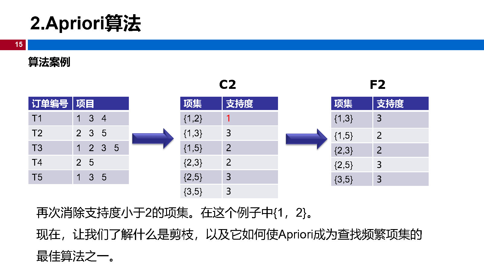 12机器学习-关联规则_Page15.jpg