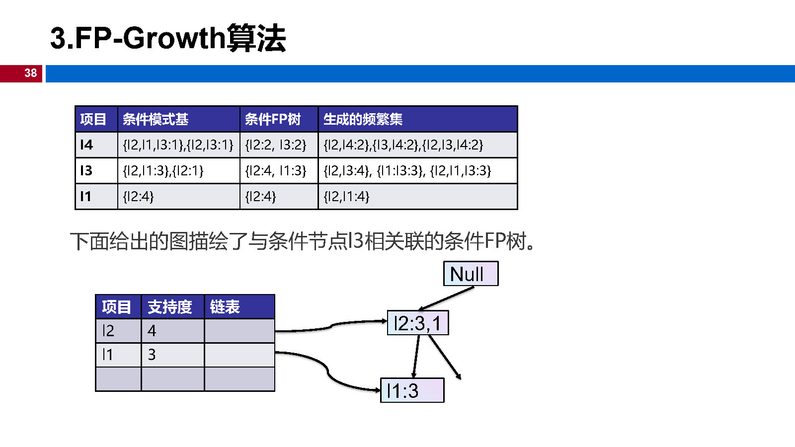 12机器学习-关联规则_Page38.jpg