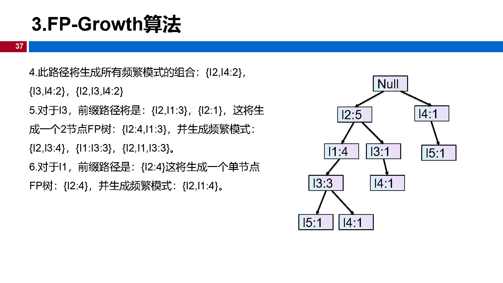 12机器学习-关联规则_Page37.jpg