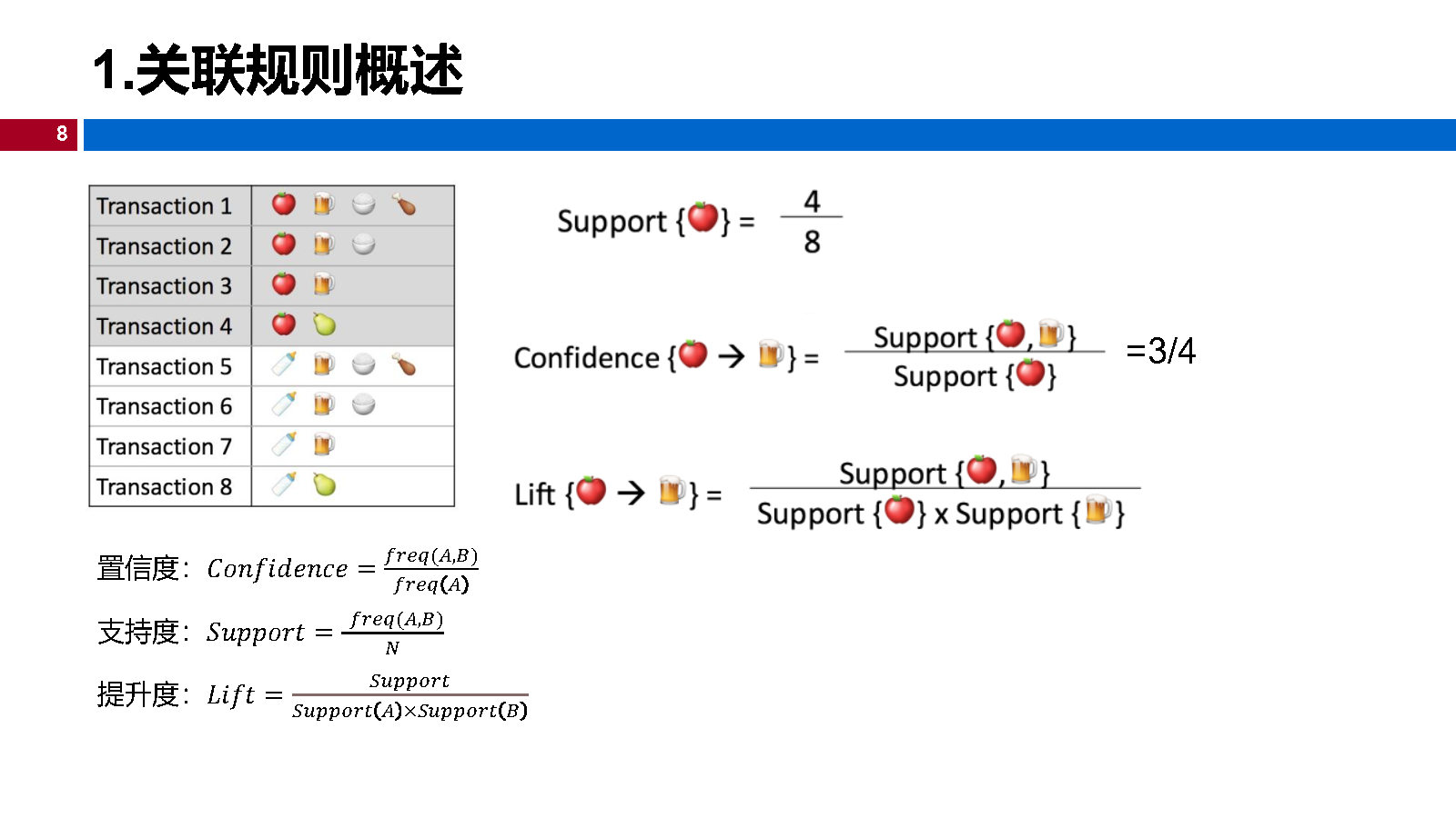 12机器学习-关联规则_Page8.jpg