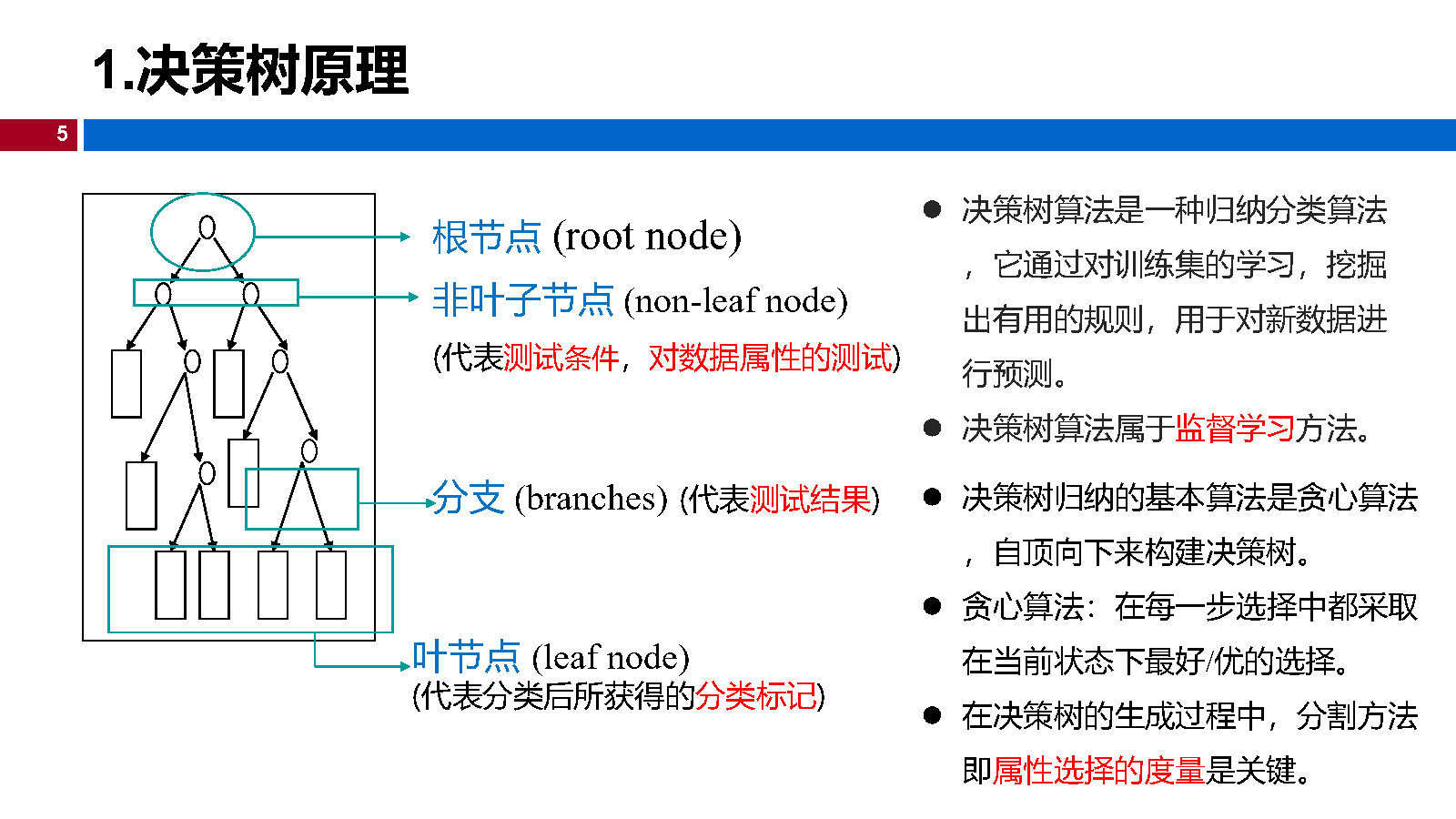 07机器学习-决策树_Page5.jpg