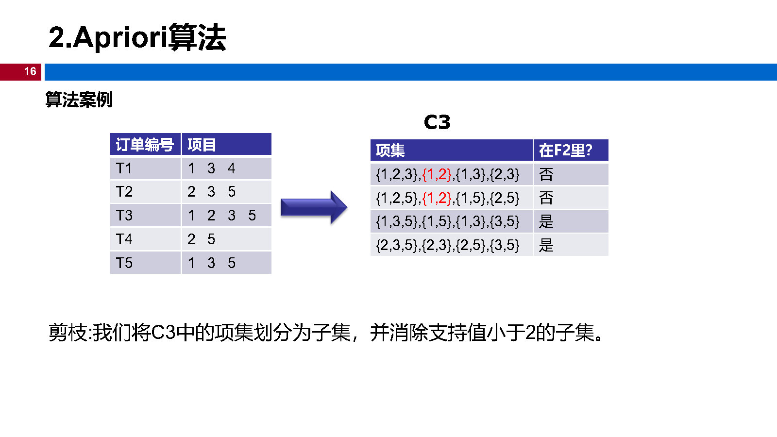 12机器学习-关联规则_Page16.jpg