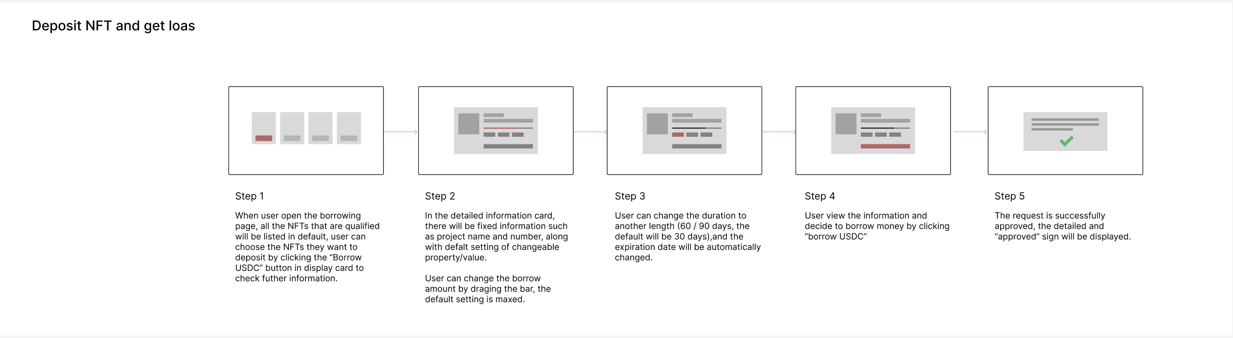 task flow.png