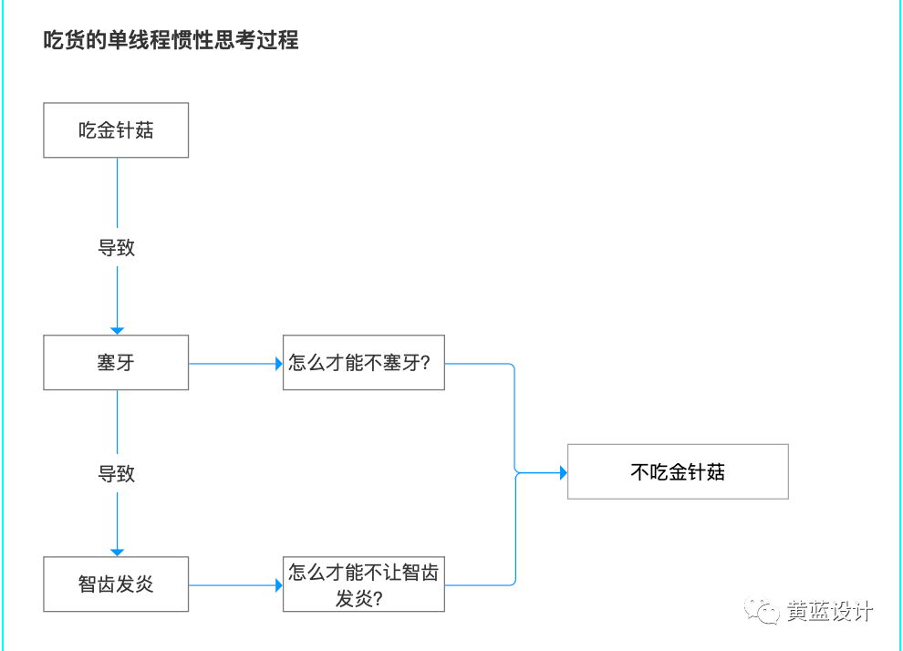 对『金针菇塞牙』这一现象的不同思维方式 - 图2