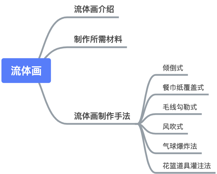 流体画 - 图2