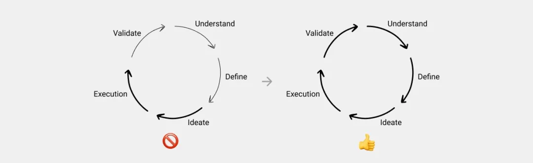 全文知识架构/Knowledge Architecture - 图3