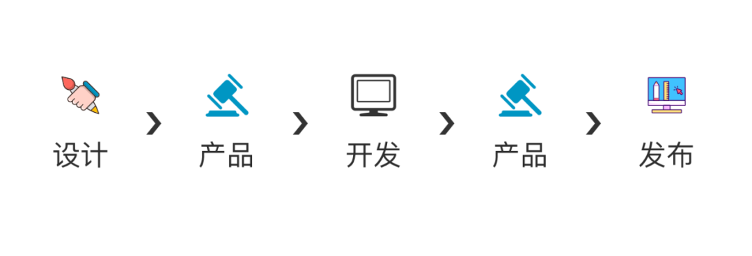 发现问题，改进现有流程 - 图3