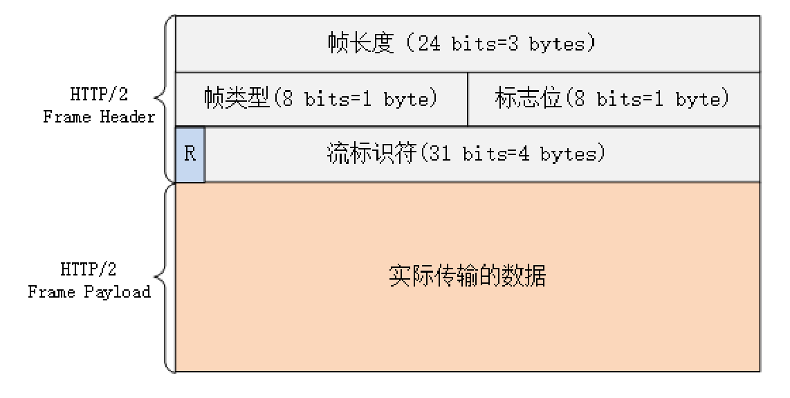 HTTP 协议 - 图10