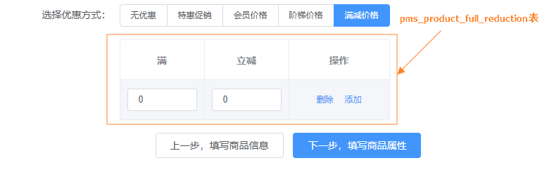 📄 PMS（商品）模块设计 - 图24