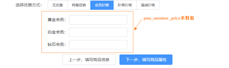 📄 PMS（商品）模块设计 - 图22