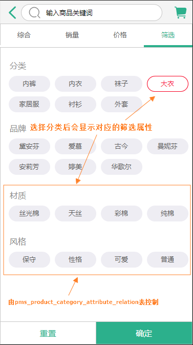 📄 PMS（商品）模块设计 - 图18