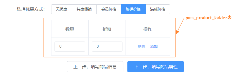 📄 PMS（商品）模块设计 - 图23