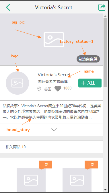 📄 PMS（商品）模块设计 - 图8