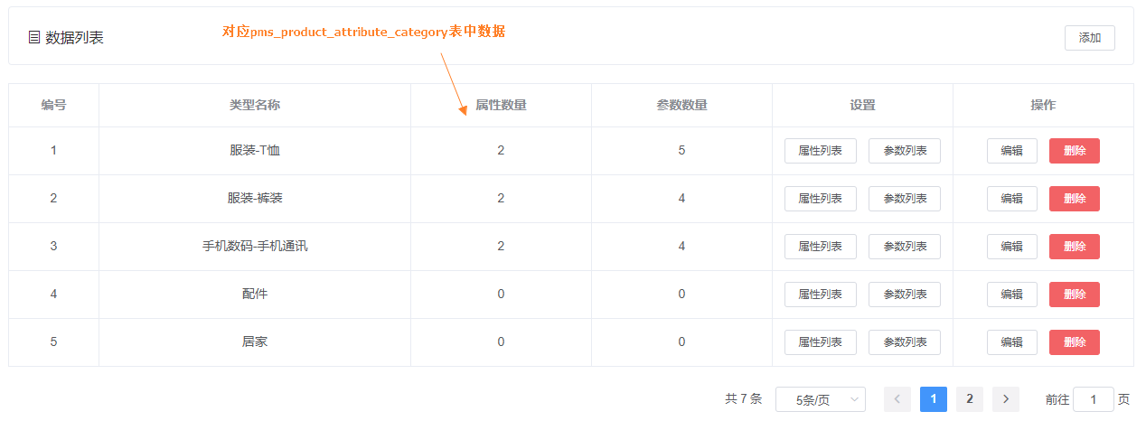 📄 PMS（商品）模块设计 - 图9
